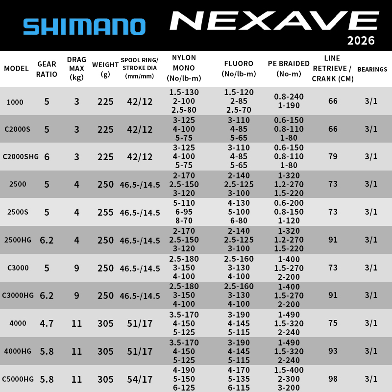 Mulinello da Spinning Shimano  - Shimano Reel Stradic recensione e prezzo